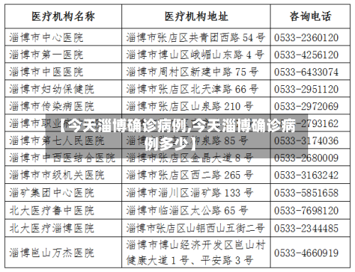 【今天淄博确诊病例,今天淄博确诊病例多少】