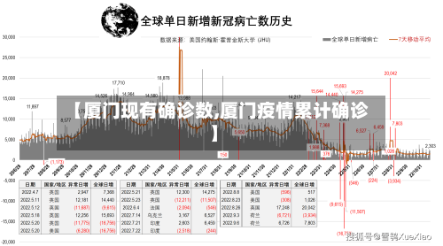 【厦门现有确诊数,厦门疫情累计确诊】