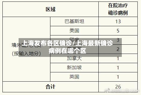 上海发布各区确诊/上海最新确诊病例在哪个区