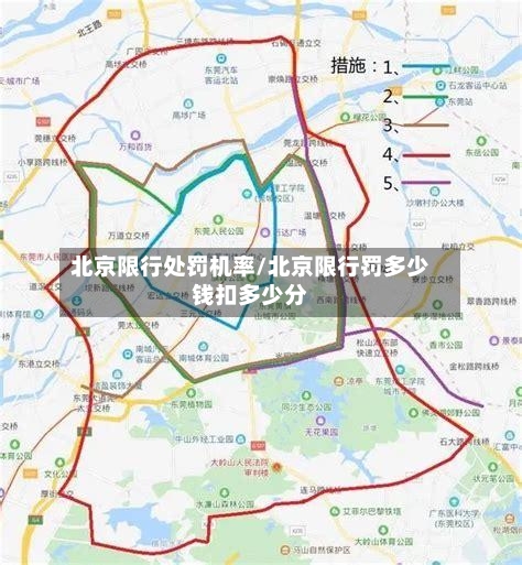 北京限行处罚机率/北京限行罚多少钱扣多少分