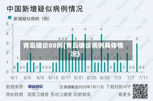 青岛确诊88例(青岛确诊病例具体情况)
