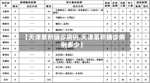 【天津累积确诊病例,天津累积确诊病例多少】