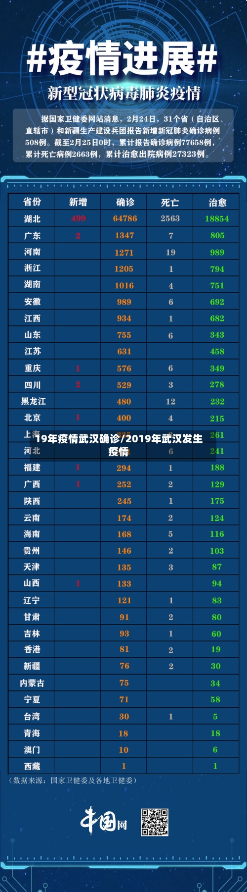 19年疫情武汉确诊/2019年武汉发生疫情