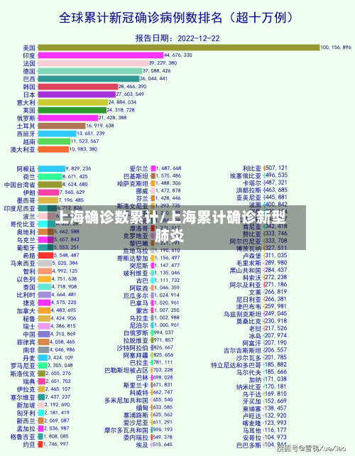 上海确诊数累计/上海累计确诊新型肺炎