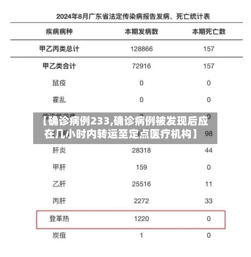 【确诊病例233,确诊病例被发现后应在几小时内转运至定点医疗机构】