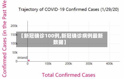【新冠确诊100例,新冠确诊病例最新数据】
