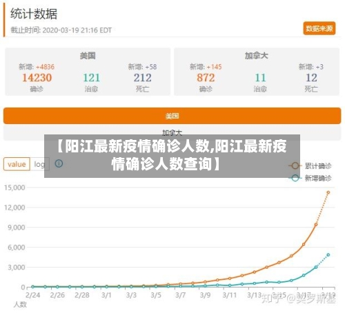 【阳江最新疫情确诊人数,阳江最新疫情确诊人数查询】