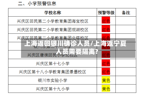 上海返回银川确诊人员/上海返宁夏人员需要隔离?