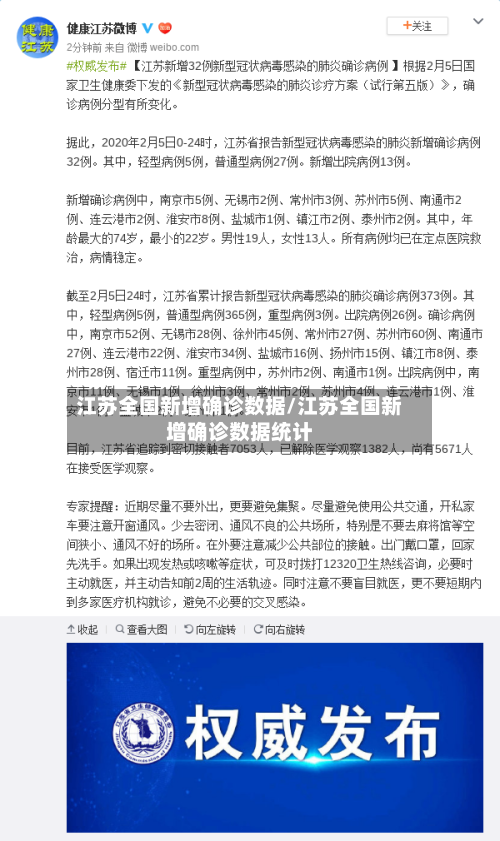 江苏全国新增确诊数据/江苏全国新增确诊数据统计