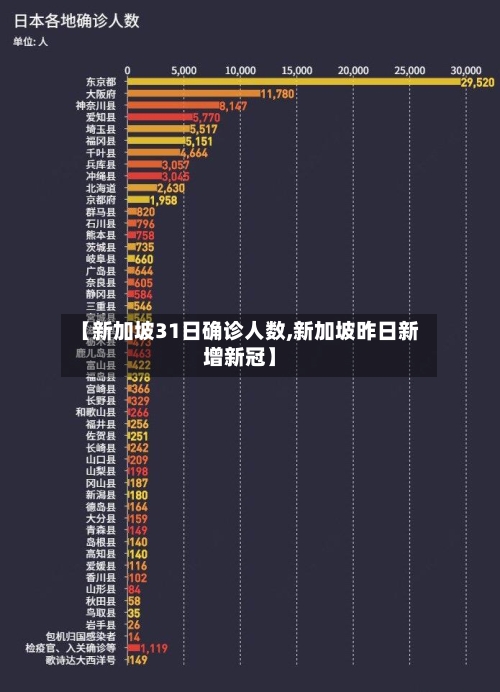 【新加坡31日确诊人数,新加坡昨日新增新冠】