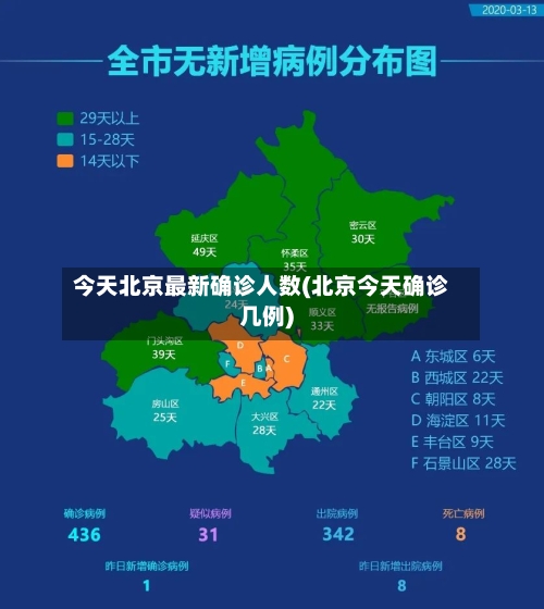 今天北京最新确诊人数(北京今天确诊几例)