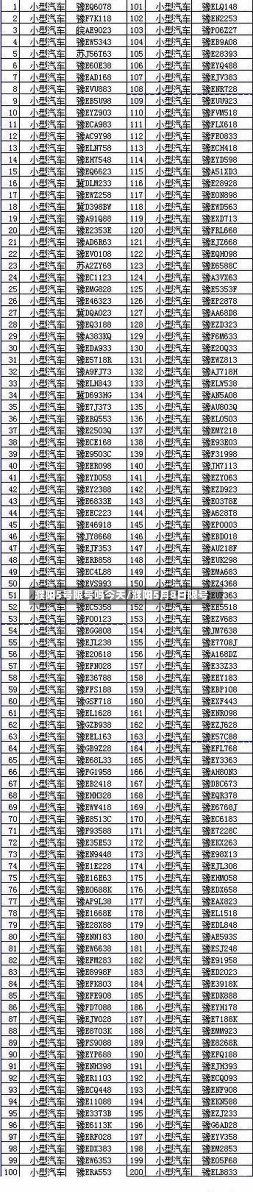 濮阳5号限号吗今天/濮阳5月8日限号