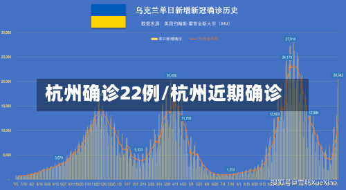 杭州确诊22例/杭州近期确诊