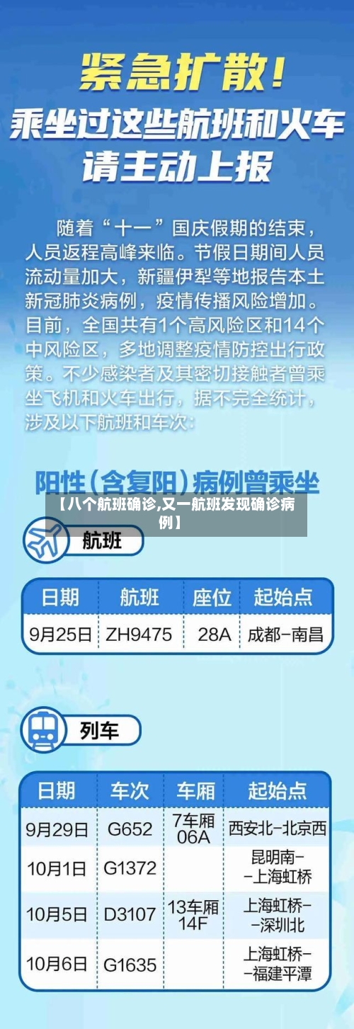 【八个航班确诊,又一航班发现确诊病例】