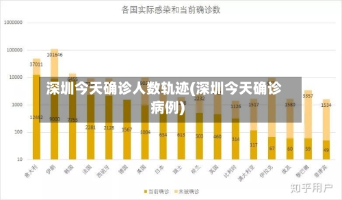 深圳今天确诊人数轨迹(深圳今天确诊病例)