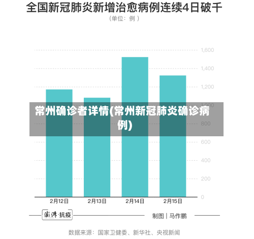 常州确诊者详情(常州新冠肺炎确诊病例)