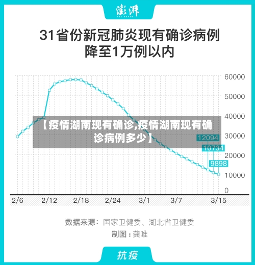 【疫情湖南现有确诊,疫情湖南现有确诊病例多少】