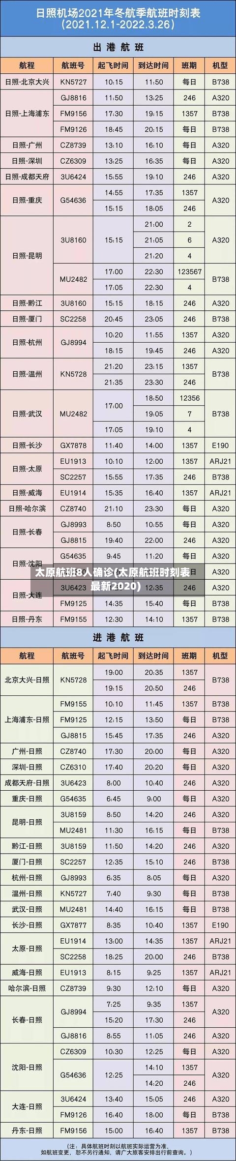 太原航班8人确诊(太原航班时刻表最新2020)