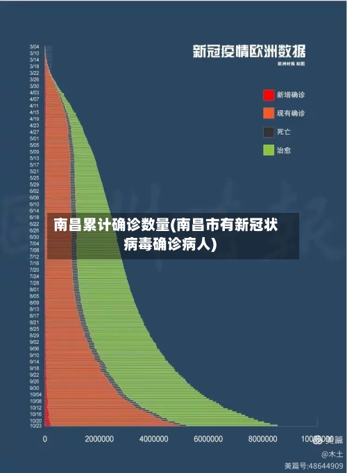 南昌累计确诊数量(南昌市有新冠状病毒确诊病人)