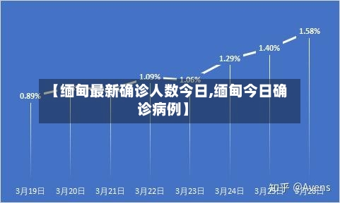 【缅甸最新确诊人数今日,缅甸今日确诊病例】