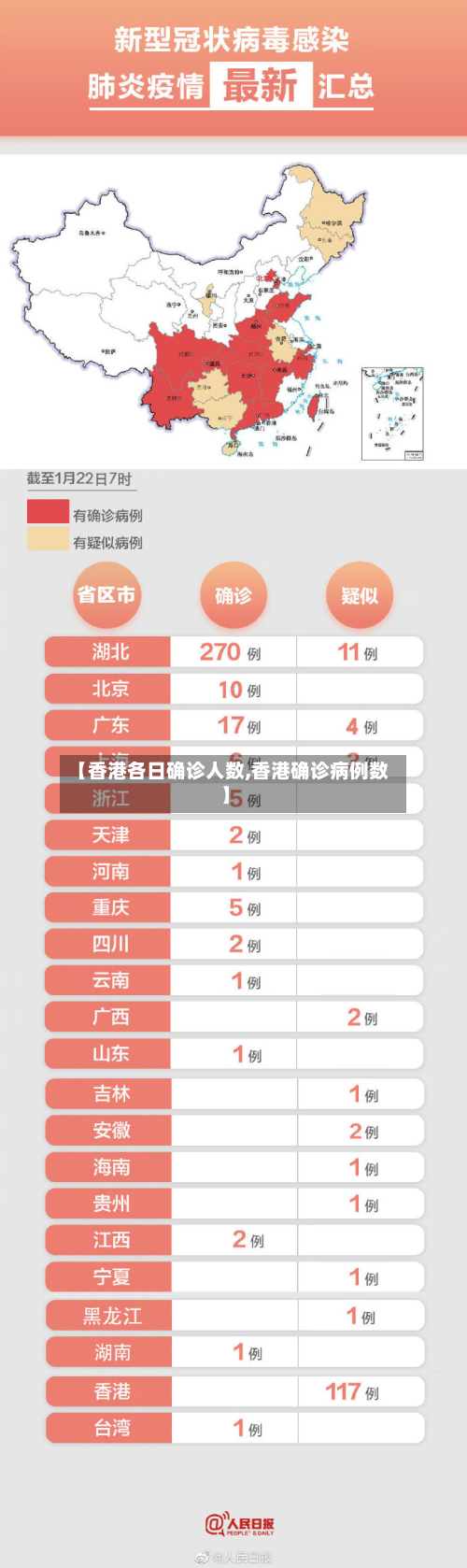 【香港各日确诊人数,香港确诊病例数】