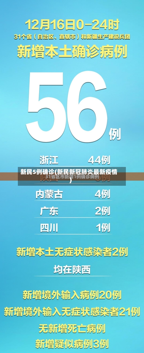 新民5例确诊(新民新冠肺炎最新疫情)