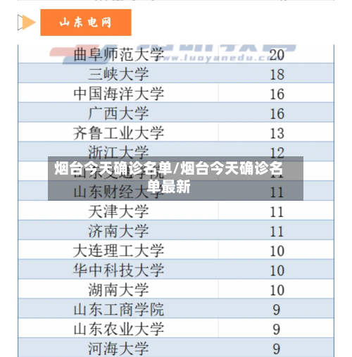 烟台今天确诊名单/烟台今天确诊名单最新