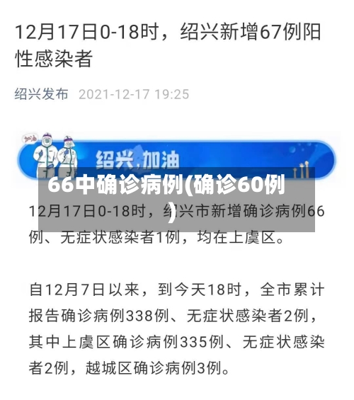 66中确诊病例(确诊60例)