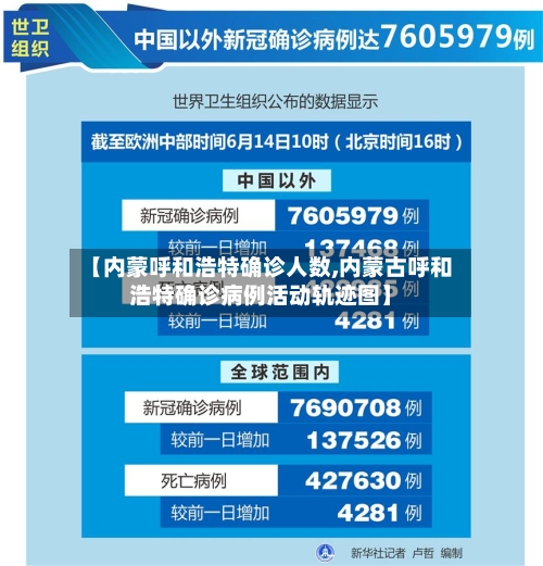 【内蒙呼和浩特确诊人数,内蒙古呼和浩特确诊病例活动轨迹图】