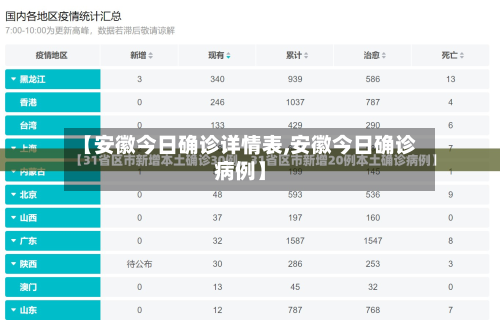 【安徽今日确诊详情表,安徽今日确诊病例】