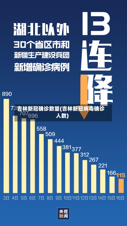 吉林新冠确诊数量(吉林新冠病毒确诊人数)
