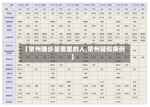 【常州确诊是哪里的人,常州疑似病例】