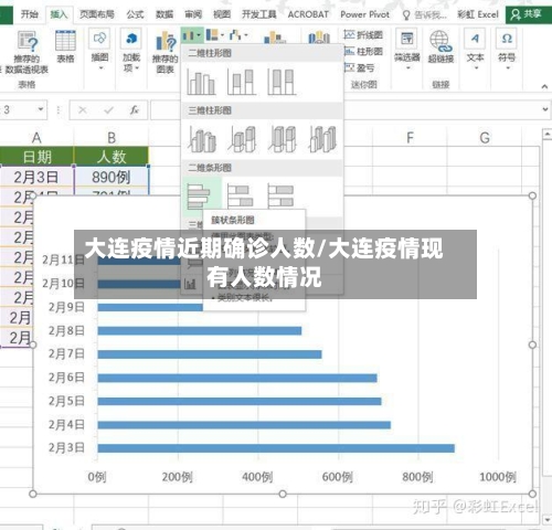 大连疫情近期确诊人数/大连疫情现有人数情况