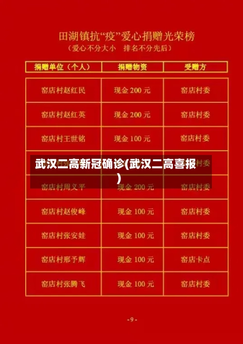 武汉二高新冠确诊(武汉二高喜报)