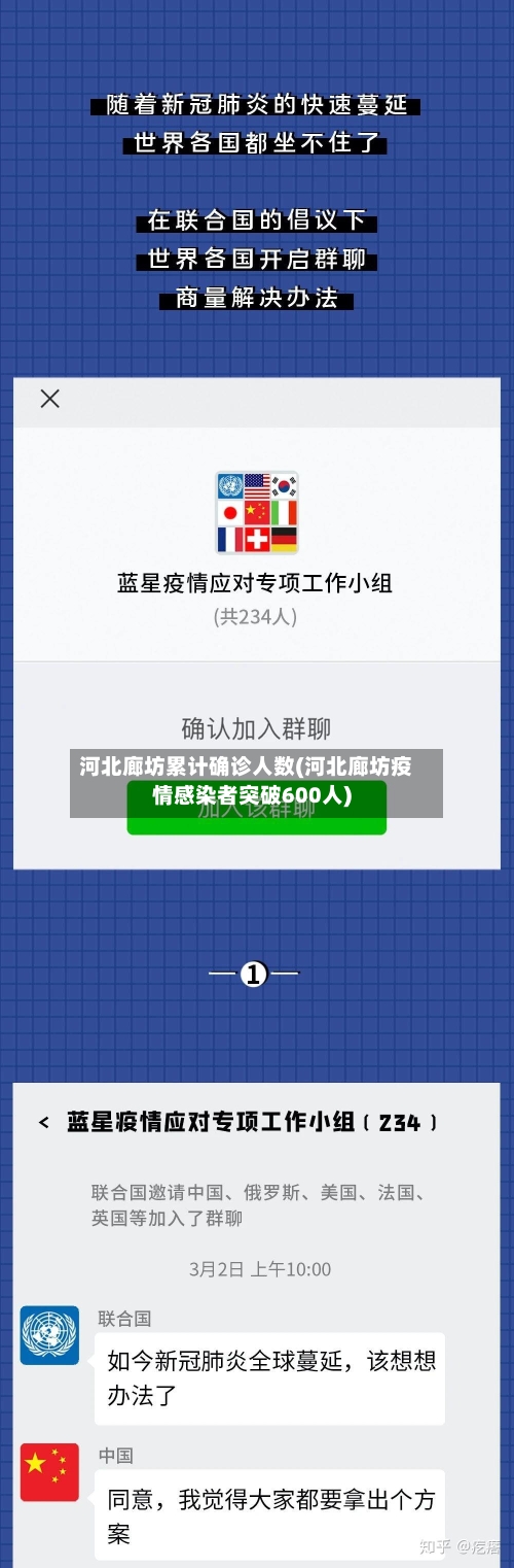 河北廊坊累计确诊人数(河北廊坊疫情感染者突破600人)