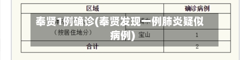 奉贤1例确诊(奉贤发现一例肺炎疑似病例)