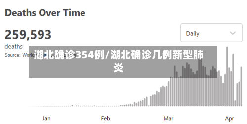 湖北确诊354例/湖北确诊几例新型肺炎