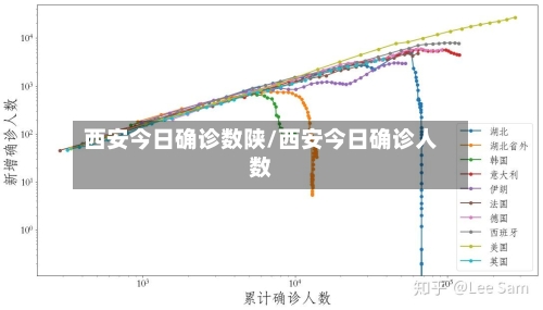 西安今日确诊数陕/西安今日确诊人数