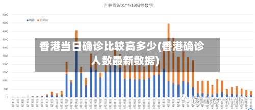 香港当日确诊比较高多少(香港确诊人数最新数据)