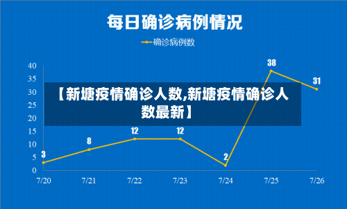 【新塘疫情确诊人数,新塘疫情确诊人数最新】