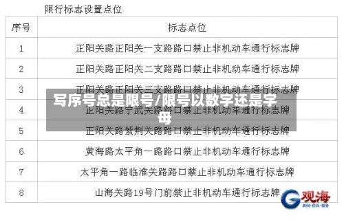 写序号总是限号/限号以数字还是字母