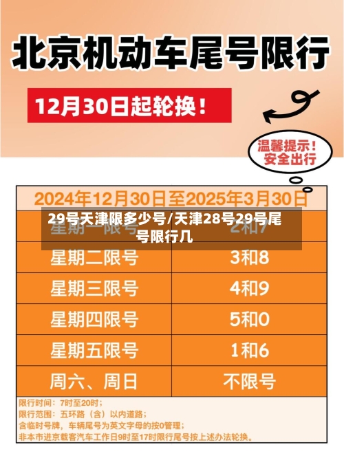 29号天津限多少号/天津28号29号尾号限行几