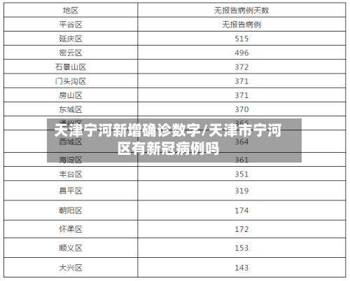 天津宁河新增确诊数字/天津市宁河区有新冠病例吗