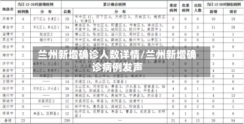 兰州新增确诊人数详情/兰州新增确诊病例发声