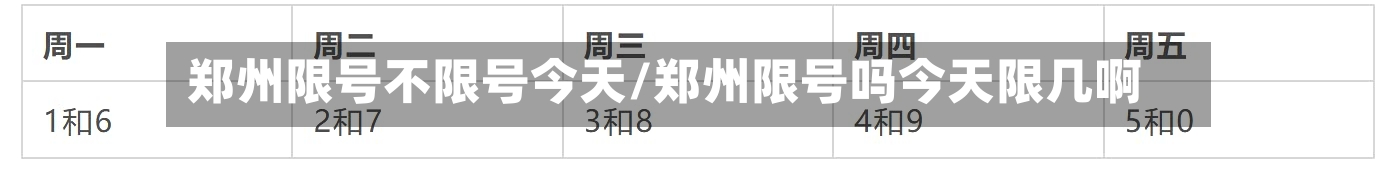 郑州限号不限号今天/郑州限号吗今天限几啊