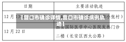 【营口市确诊详情,营口市确诊病例轨迹】
