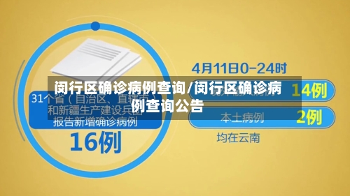 闵行区确诊病例查询/闵行区确诊病例查询公告