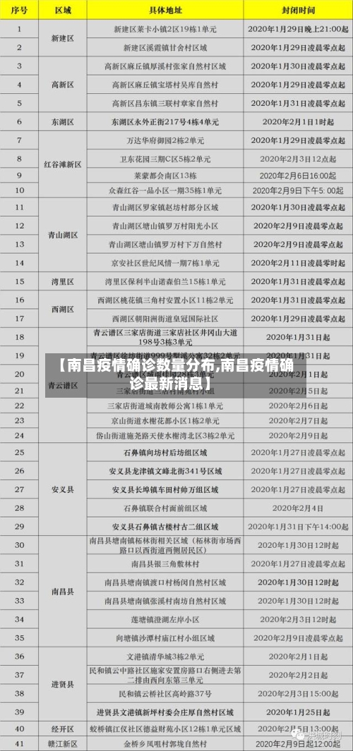 【南昌疫情确诊数量分布,南昌疫情确诊最新消息】