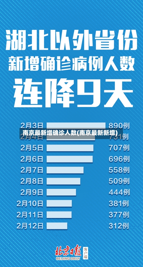 南京最新增确诊人数(南京最新新增)