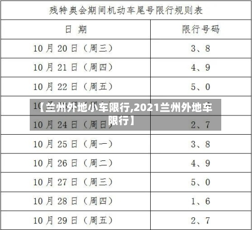 【兰州外地小车限行,2021兰州外地车限行】